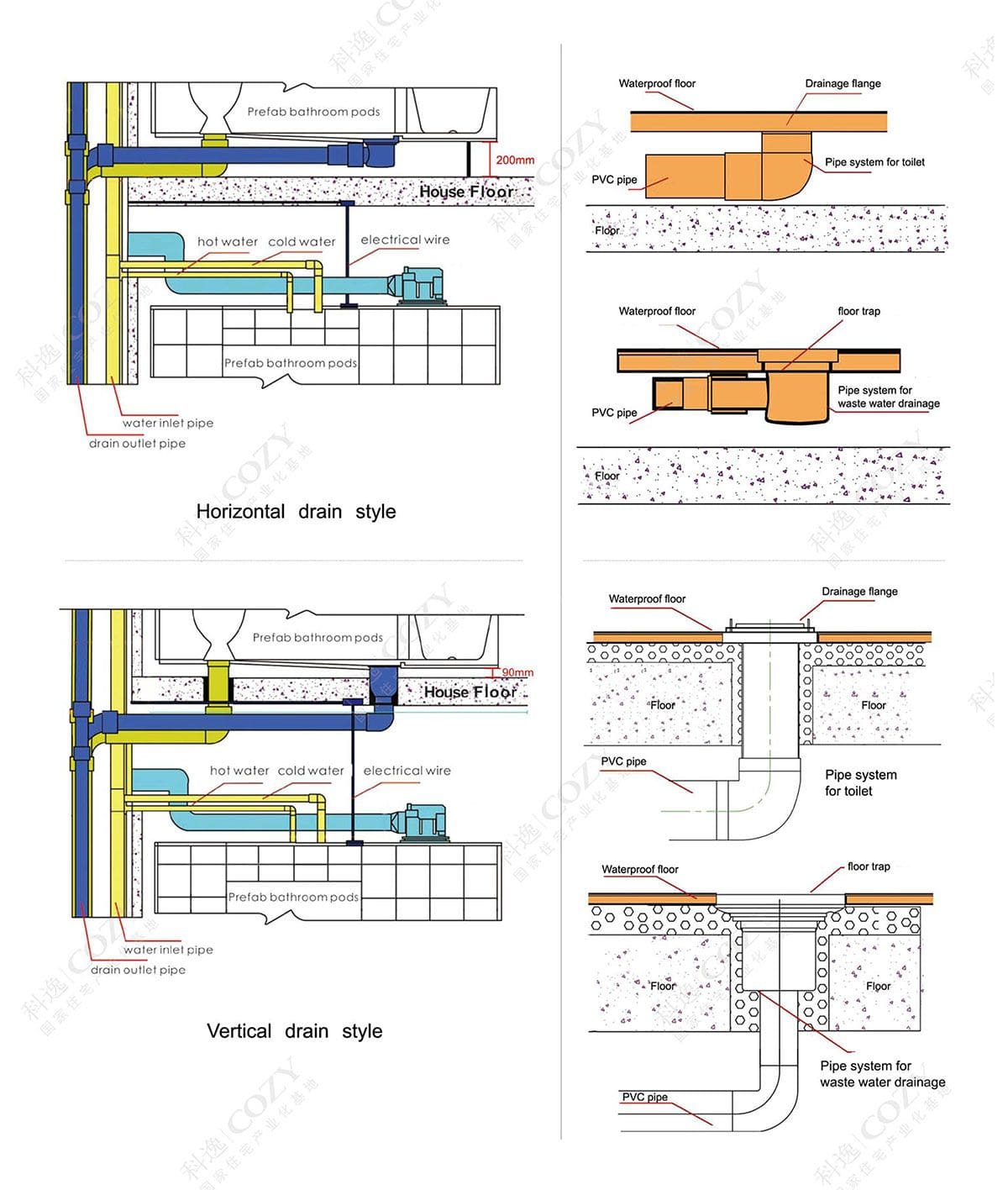 Información técnica